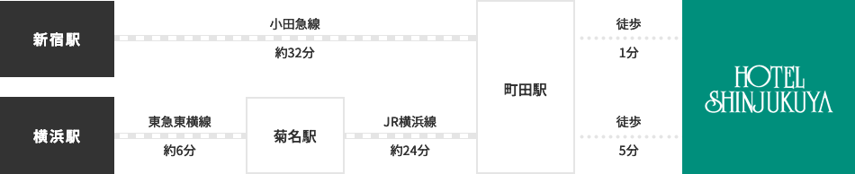 ルート図：電車でお越しの場合