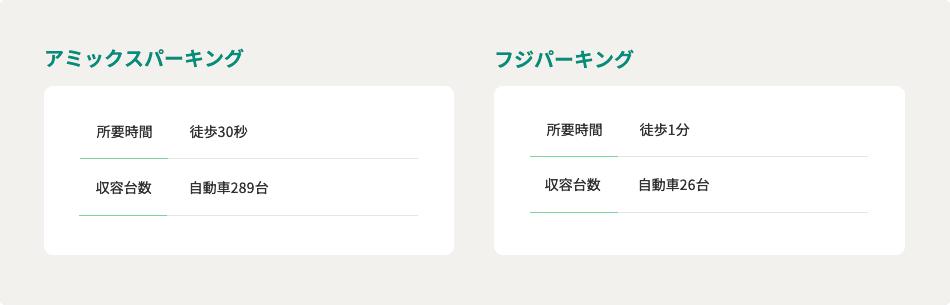 アミックスパーキング、フジパーキング